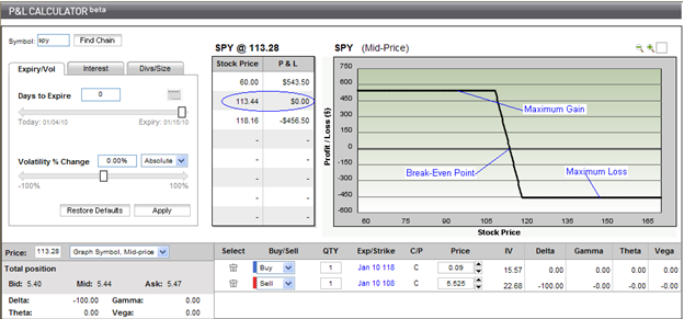 bear call Bear Call Spread